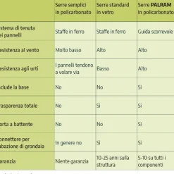 Canopia Balance Ibrida Serra Da Giardino in Policarbonato 487X244X229 cm Grigio