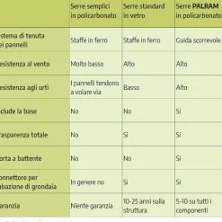 Canopia Balance Ibrida Serra Da Giardino in Policarbonato 607X244X229 cm Verde