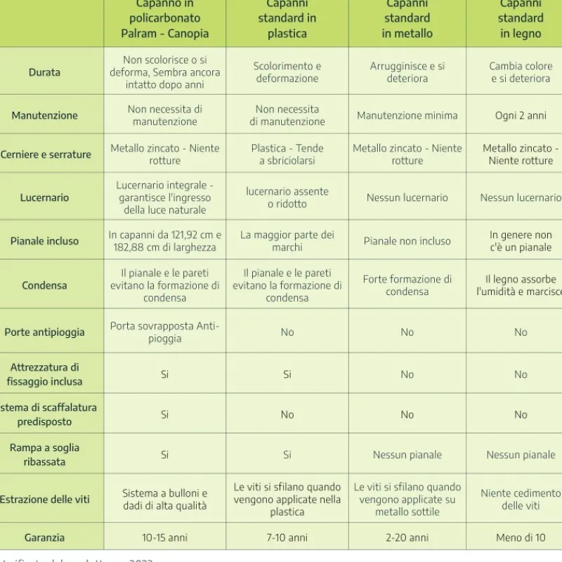 Canopia Skylight Casetta Da Giardino in Policarbonato 229X185X217 cm Grigio Deco