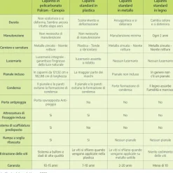 Canopia Skylight Casetta Da Giardino in Policarbonato 176X120X203 cm Grigio Scuro