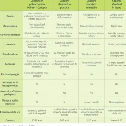 Canopia Skylight Casetta Da Giardino in Policarbonato 378X185X217 cm Ambra