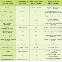 Canopia Sun Room Veranda in Policarbonato 2X2.6 m Bianco