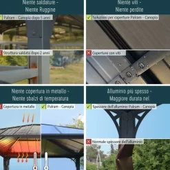 Canopia Sun Room Veranda in Policarbonato 2X4.4 m Bianco