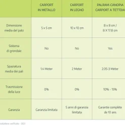 Canopia Vitoria Carport in Alluminio 3 X 5 m