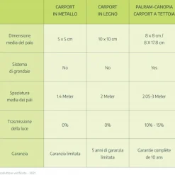 Canopia Vitoria Carport in Alluminio 3 X 5 m