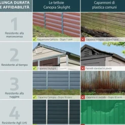 Canopia Voyager Casetta Da Giardino in Policarbonato 139X90X146 cm Grigio