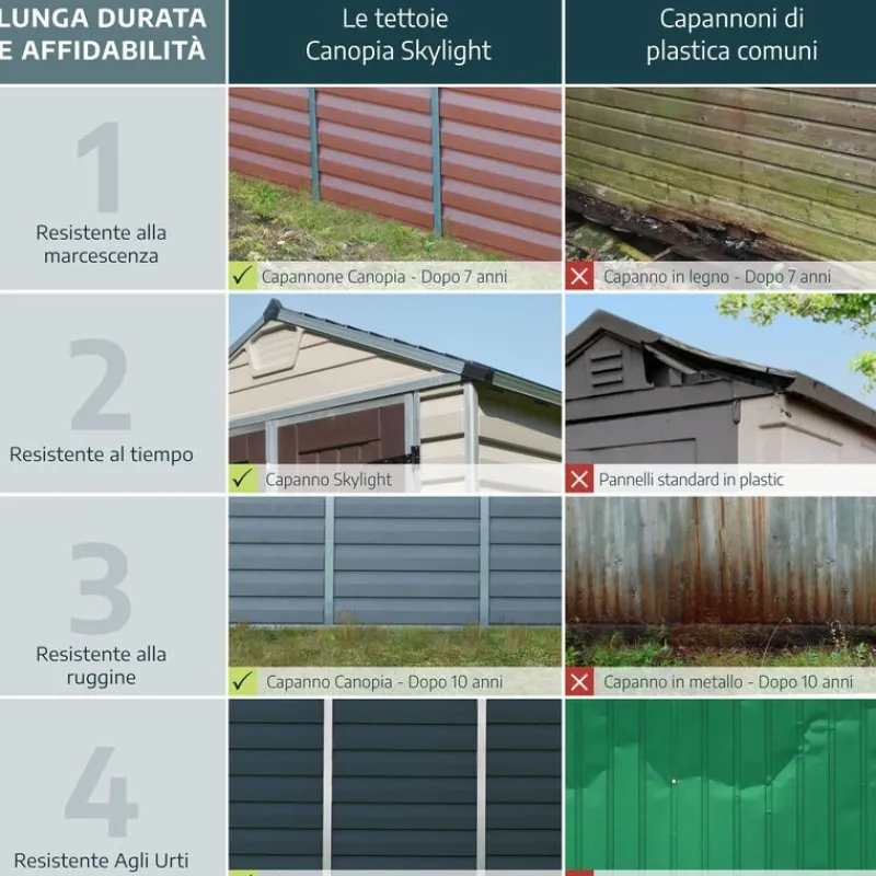 Canopia Voyager Casetta Da Giardino in Policarbonato 139X90X146 cm Grigio