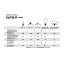 Stocker PROMO KIT GEYSER ANTIZANZARE PLUS - 12 L