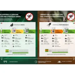 Stocker PROMO KIT GEYSER ANTIZANZARE PLUS - 12 L